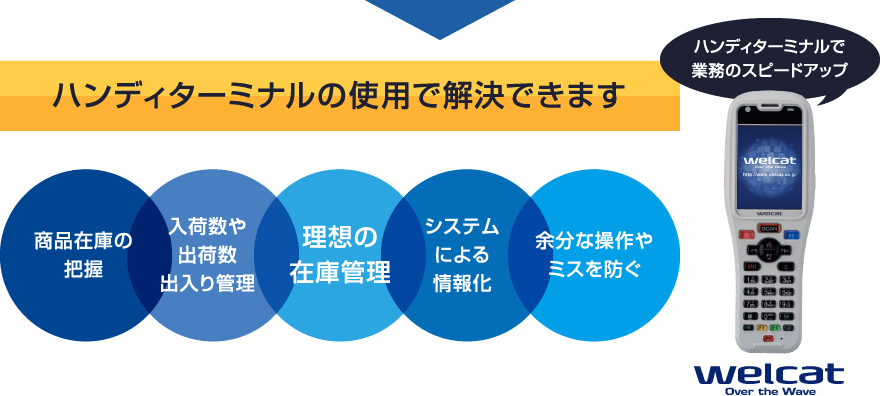 ハンディターミナルの導入で業務のスピードアップが図れます。